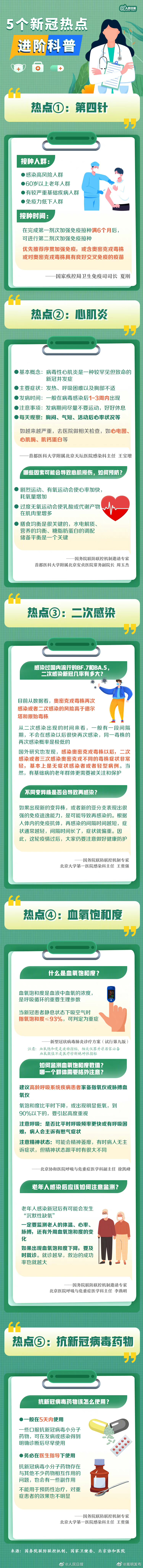 实用！5个新冠热点进阶科普