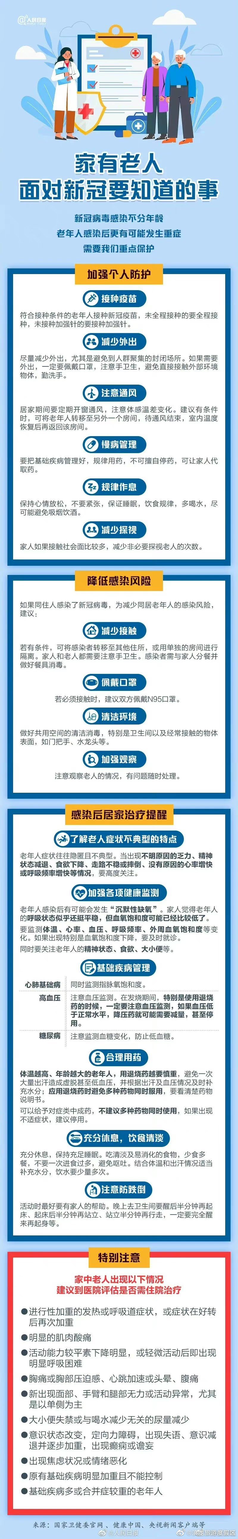 警惕老人沉默性缺氧！家有老人面对新冠要知道的事