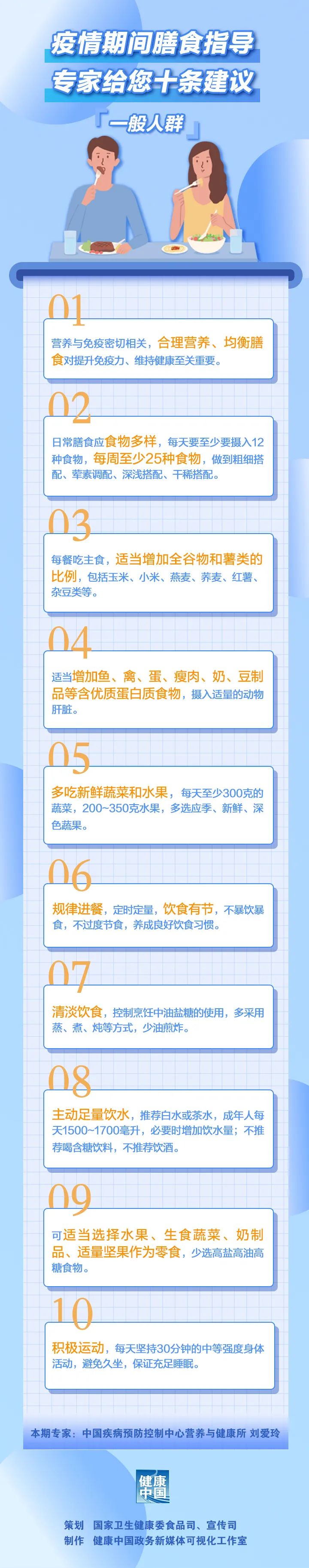 云南卫生12320