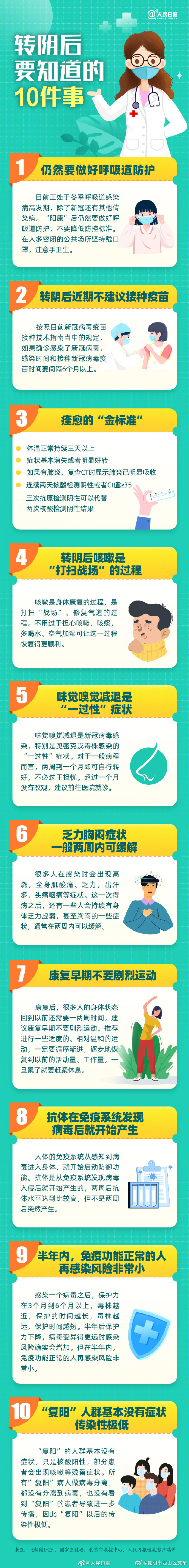 提醒！转阴后要知道的10件事