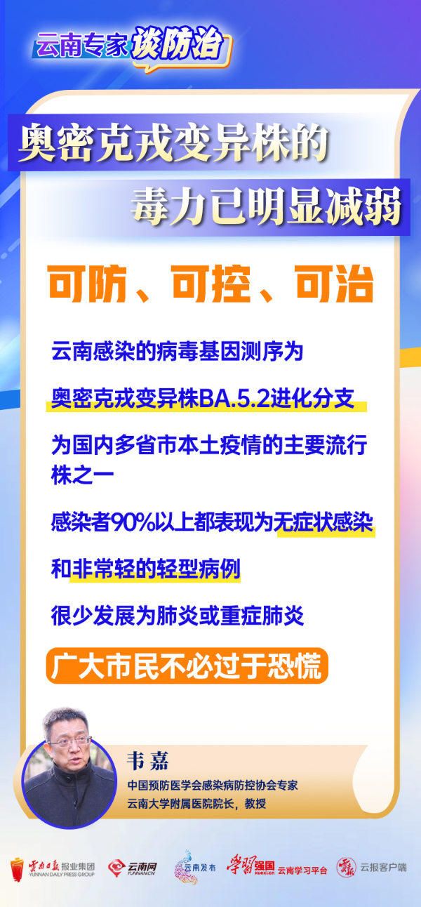云南健康教育