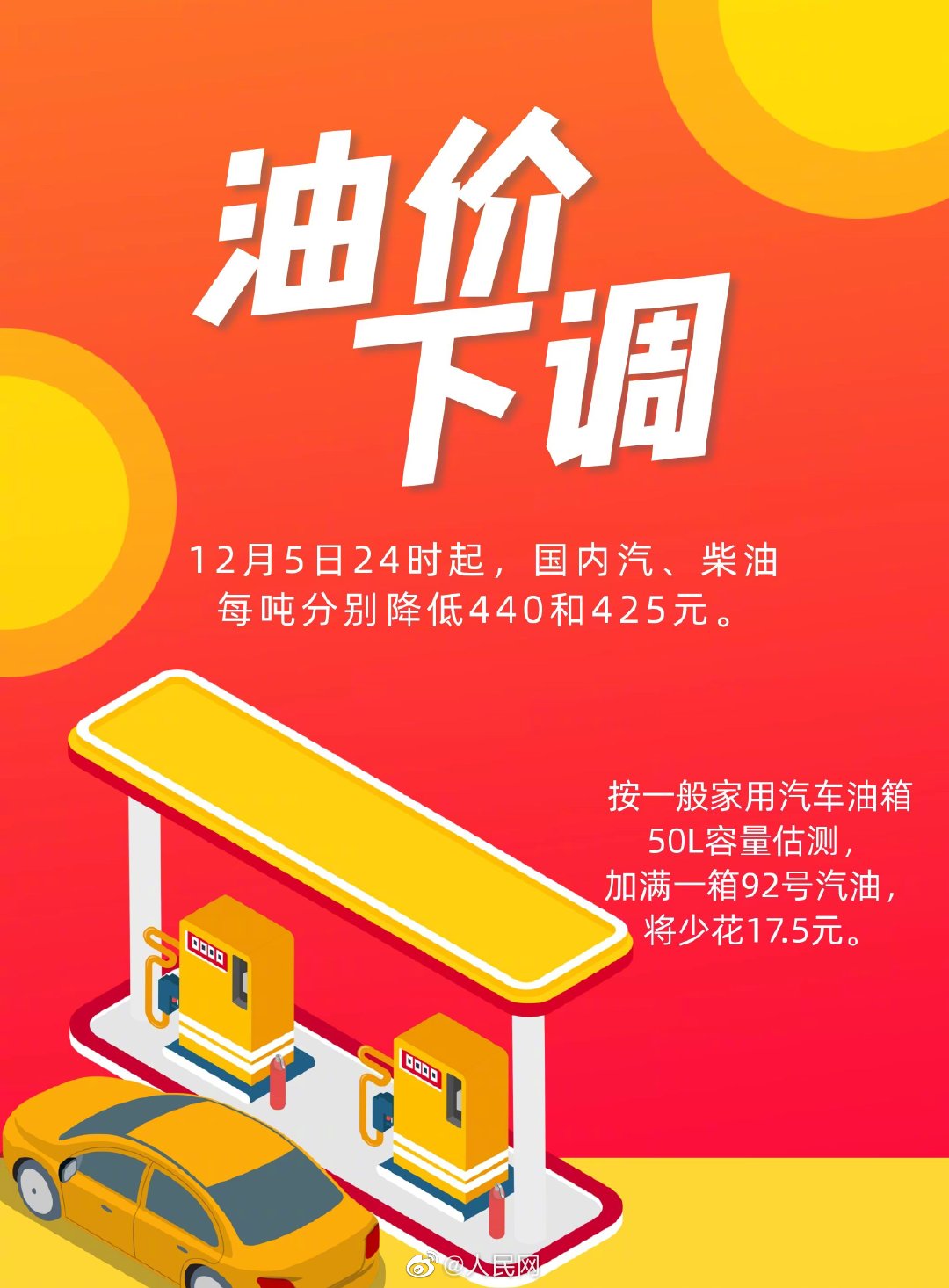 今晚调油价！加满一箱92号汽油将少花17.5元