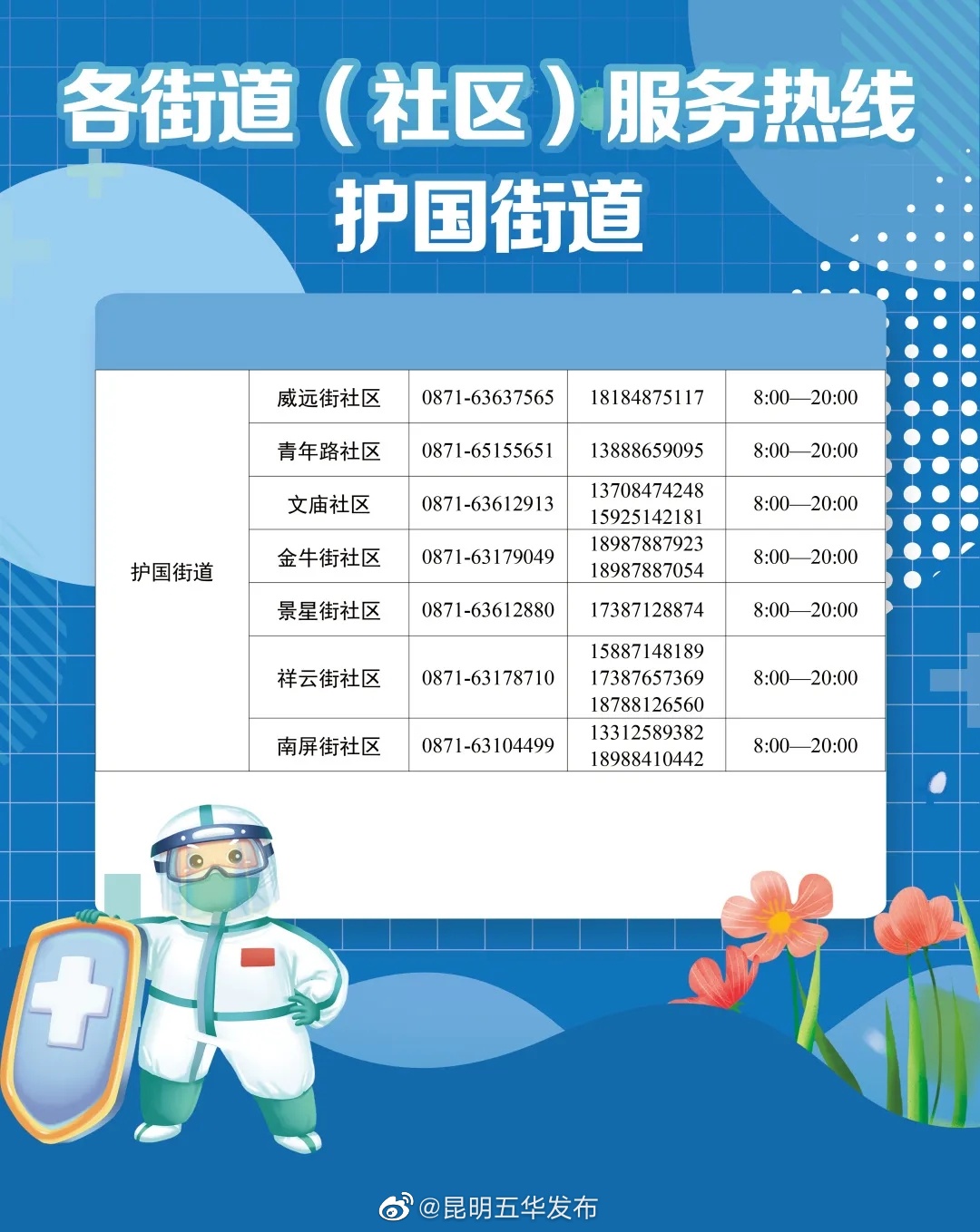 “昆明五华发布”微博