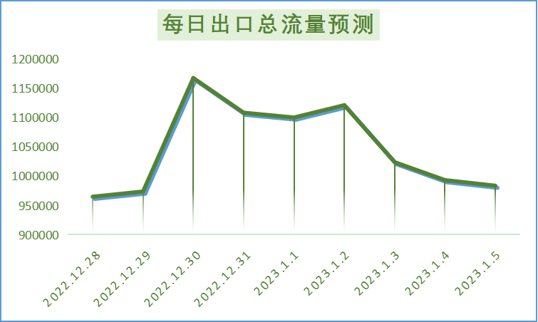 云南高速通