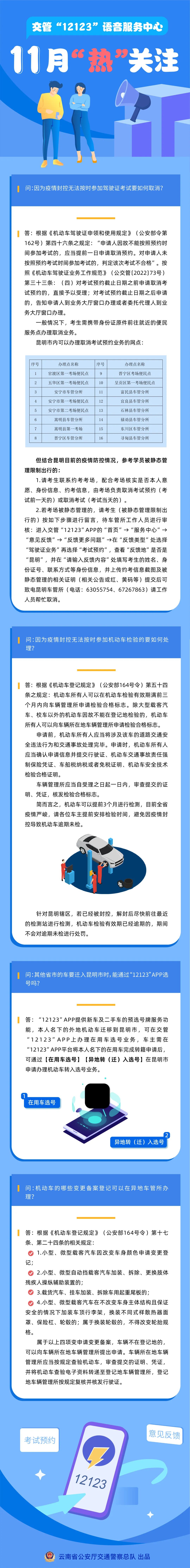 昆明交警