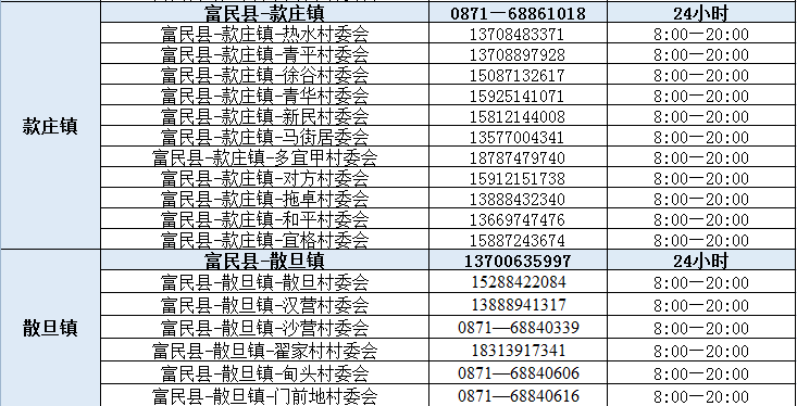 富民交警(微信)