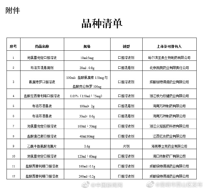 昆明市西山区发布