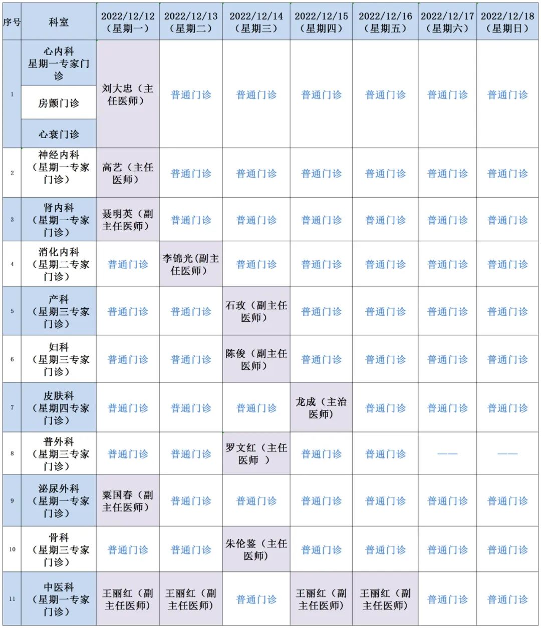 思茅区人民医院