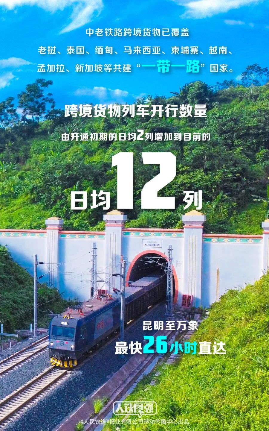 昆明铁路