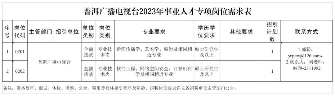 保山新闻网