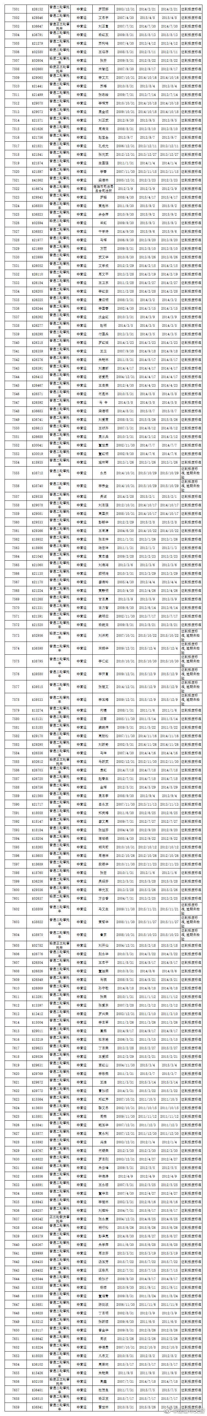楚雄市交警微博