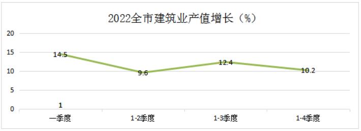 玉溪市人民政府