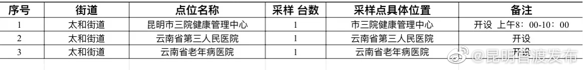 “昆明官渡发布”微博