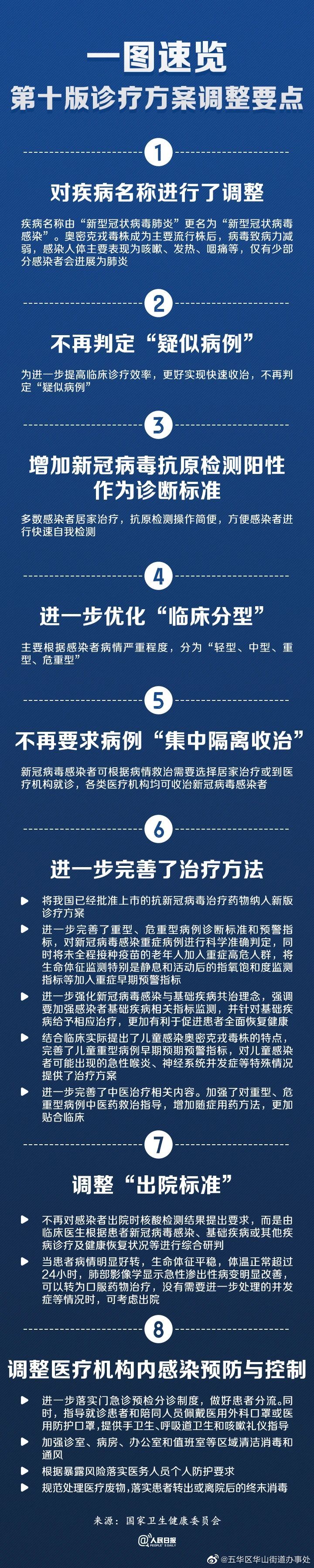第十版新冠诊疗方案公布，有这些变化→
