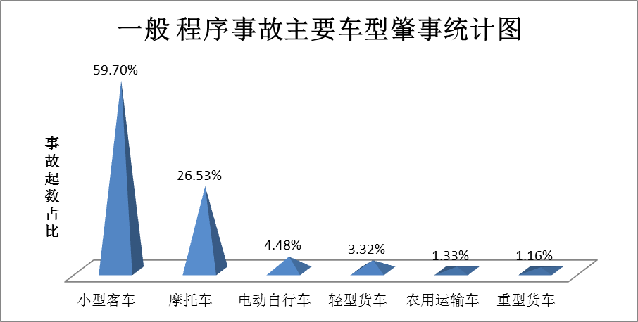 918云南交通台(微信)