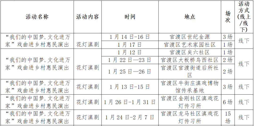 昆明文旅