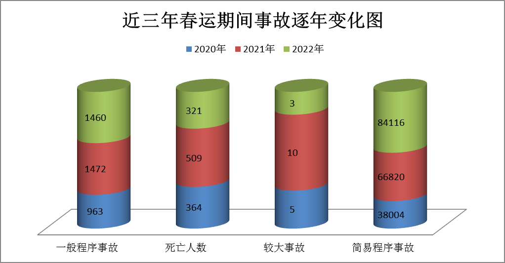 918云南交通台(微信)
