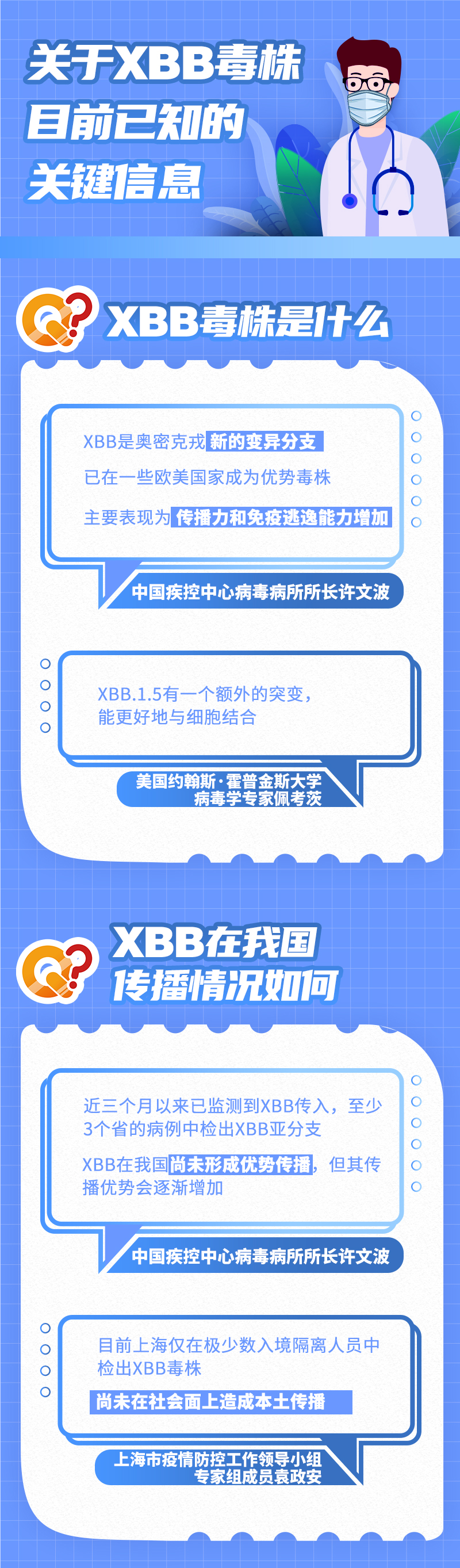 云南省滇东北区域中心医院