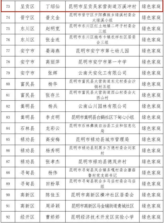 呈贡发布