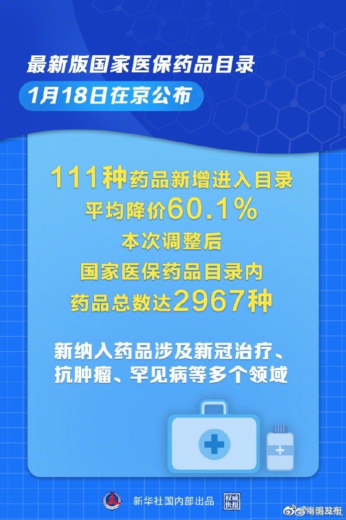 最新版国家医保药品目录公布