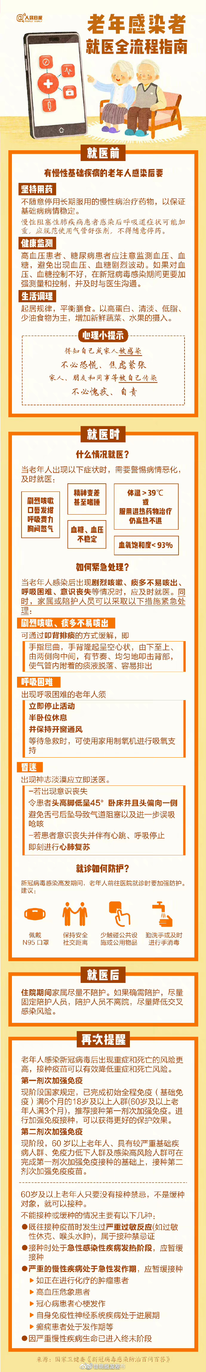一图读懂！老年感染者就医全流程指南