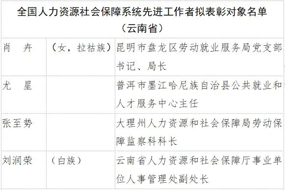 云南省人民政府网