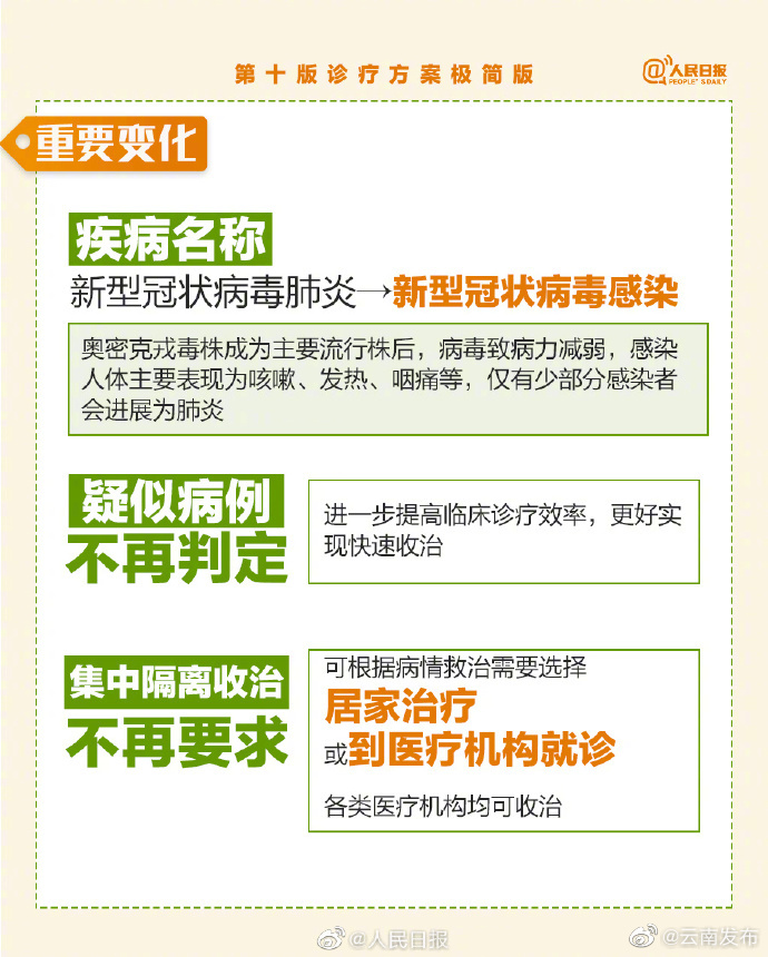 “云南发布”微博