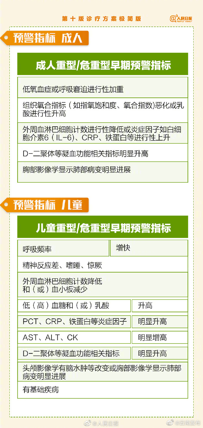 “云南发布”微博