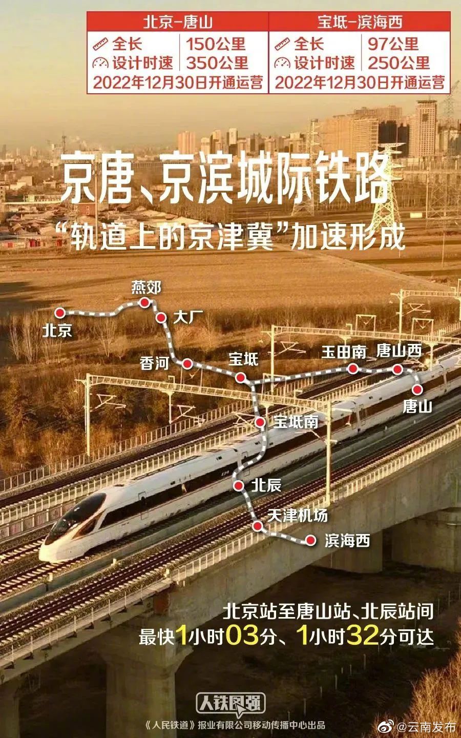 “云南发布”微博