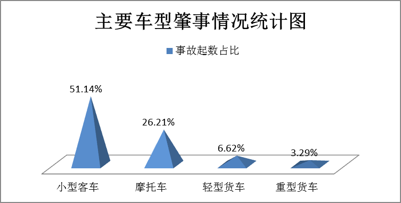 918云南交通台(微信)