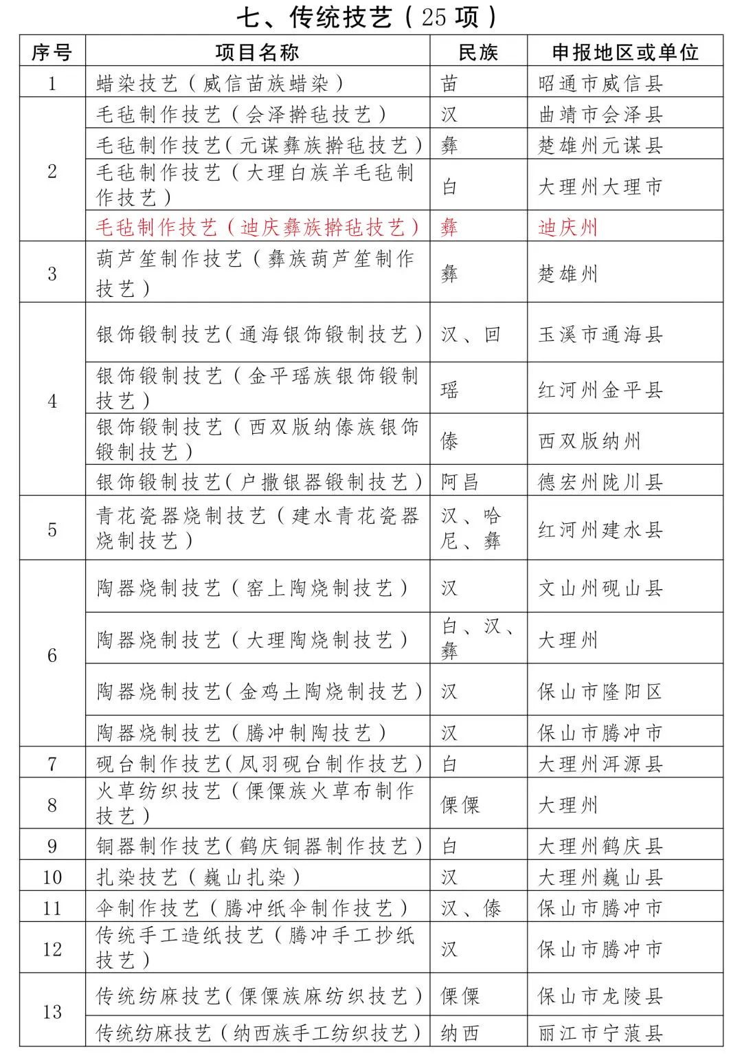 迪庆日报传媒