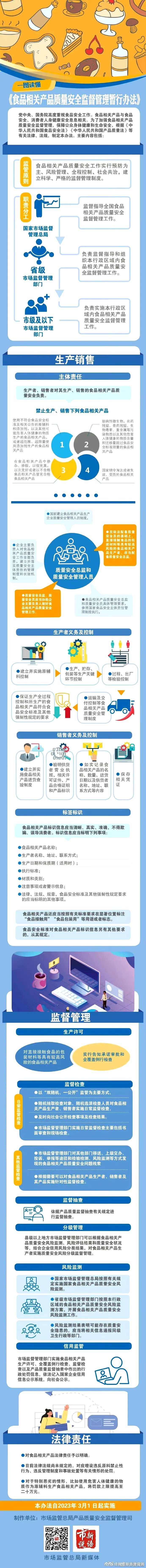 3月1日起施行！食品相关产品质量安全监管新规来了