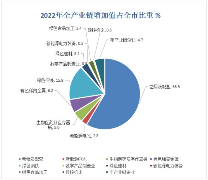 玉溪市人民政府