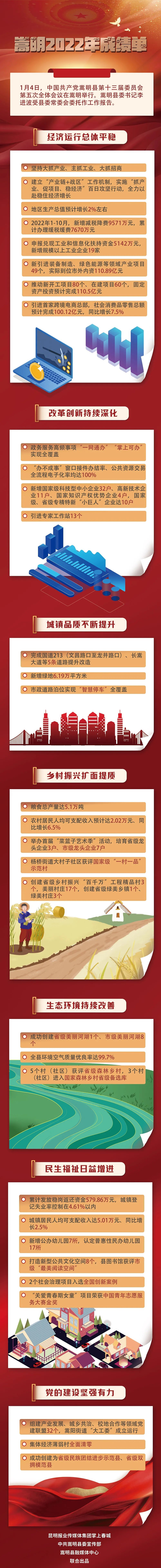 悦读嵩明