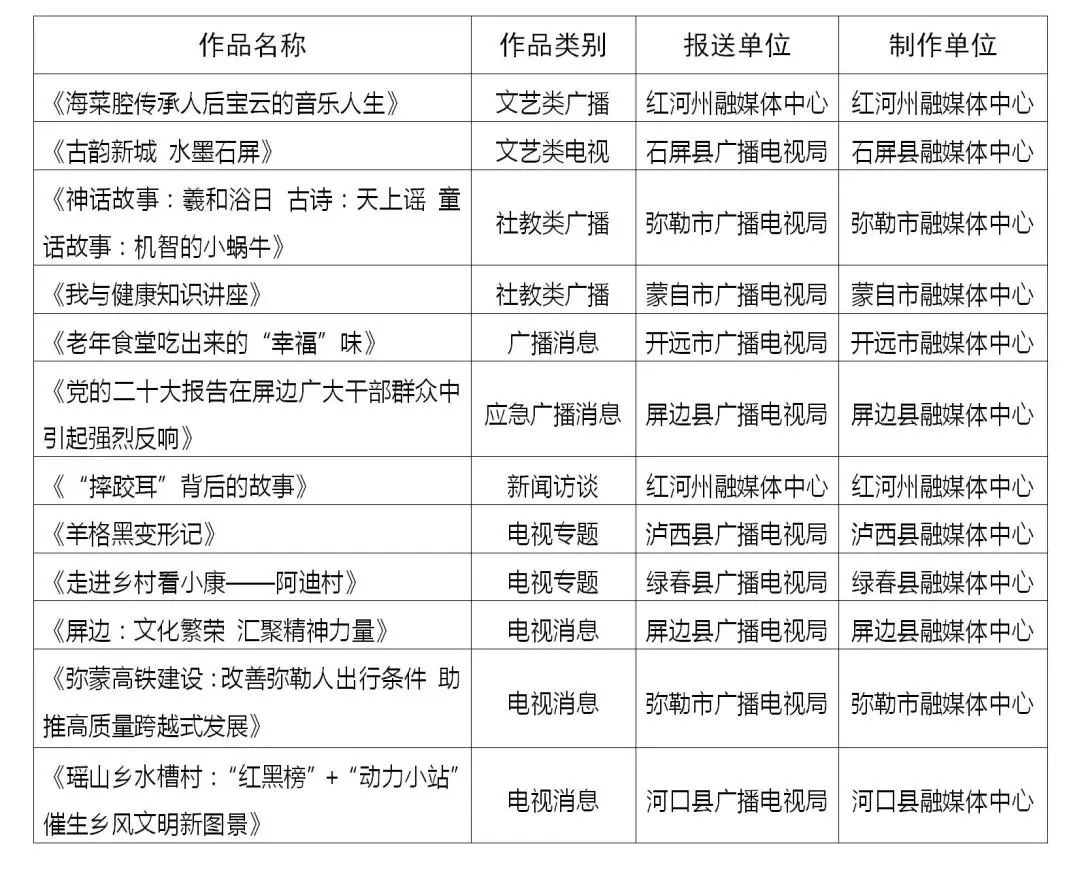 红河日报