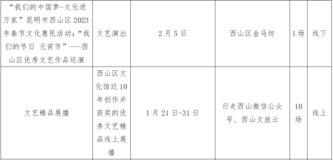 昆明公共文化云