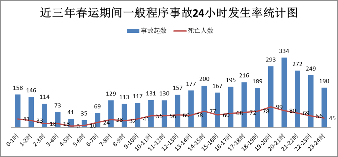 918云南交通台(微信)