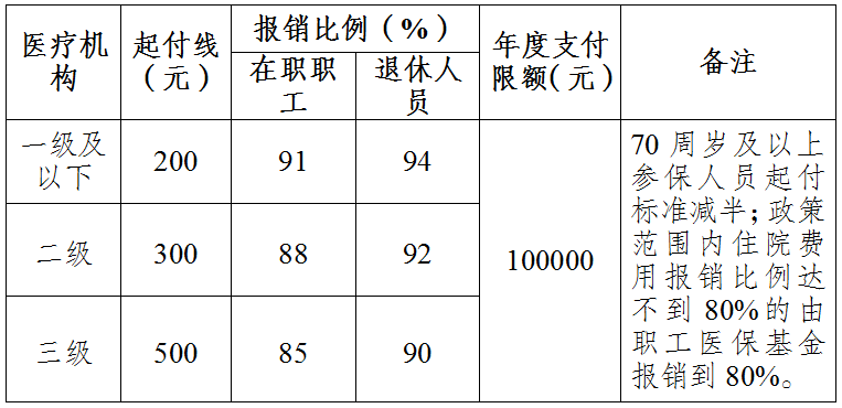昭通日报