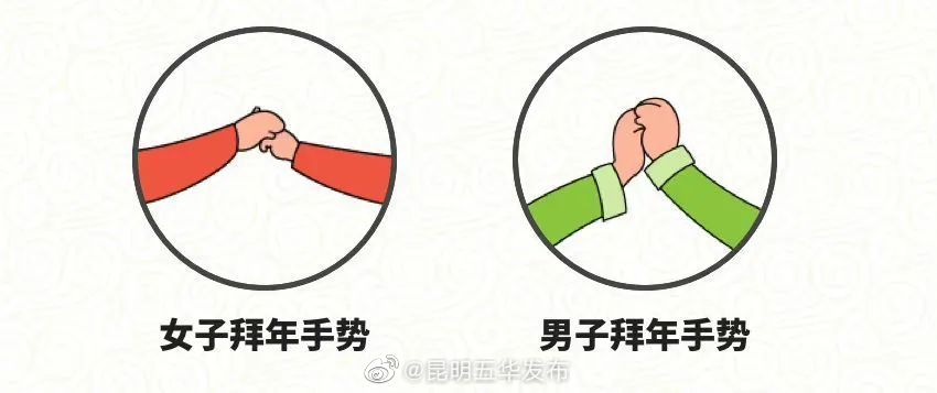 拜年手势男女有别