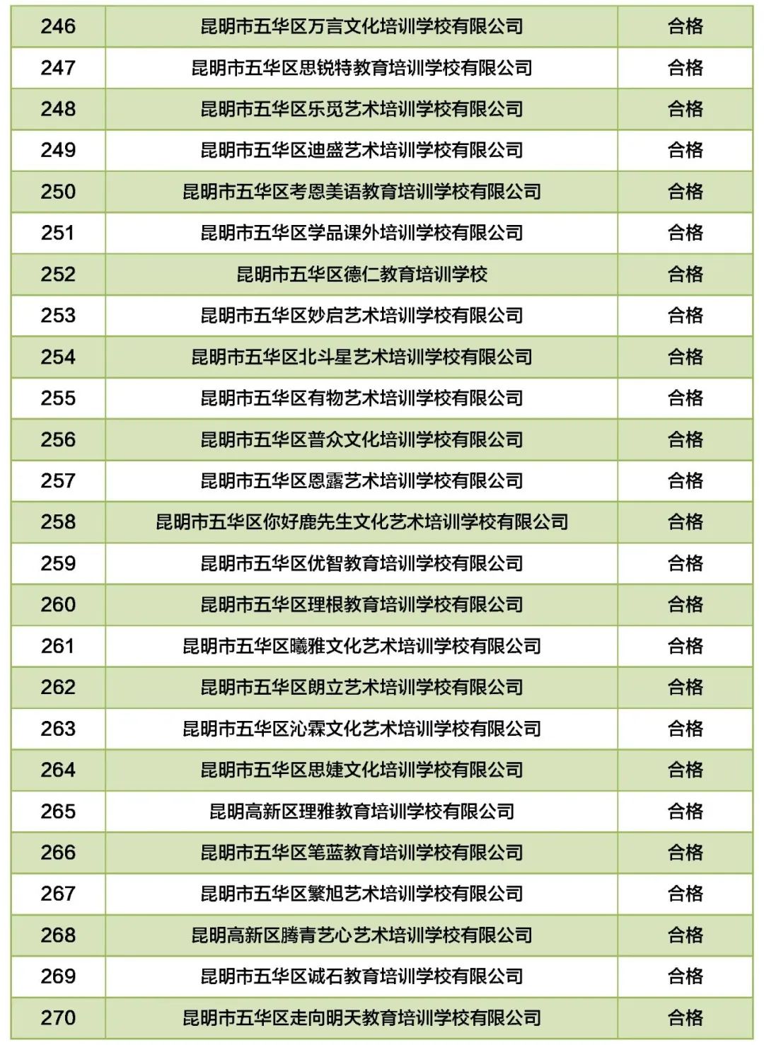 掌上春城