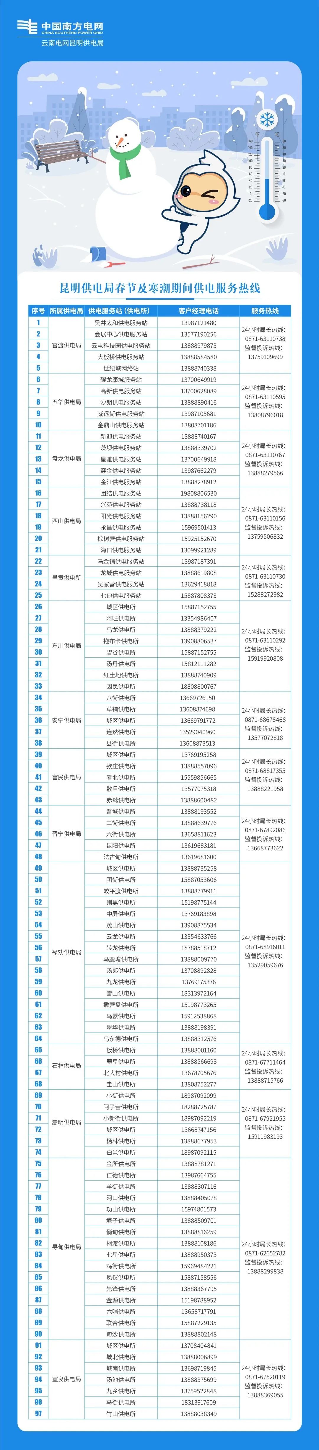 宜良之窗