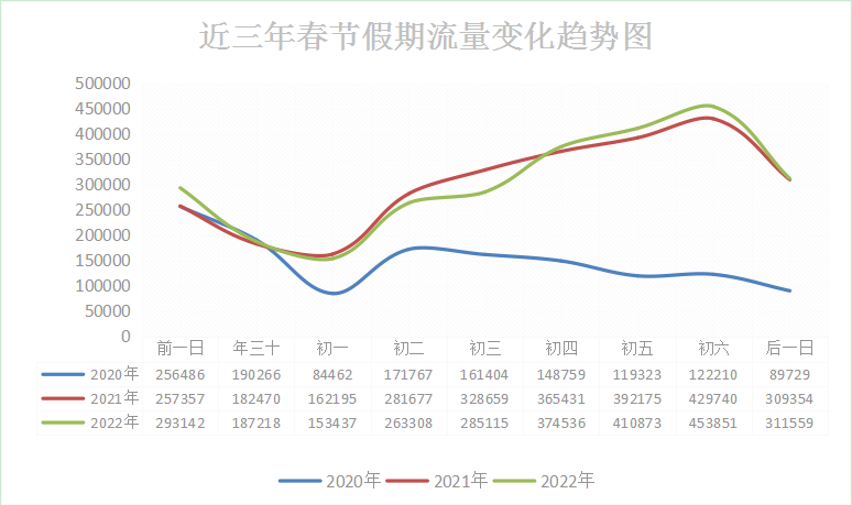 云南高速交警