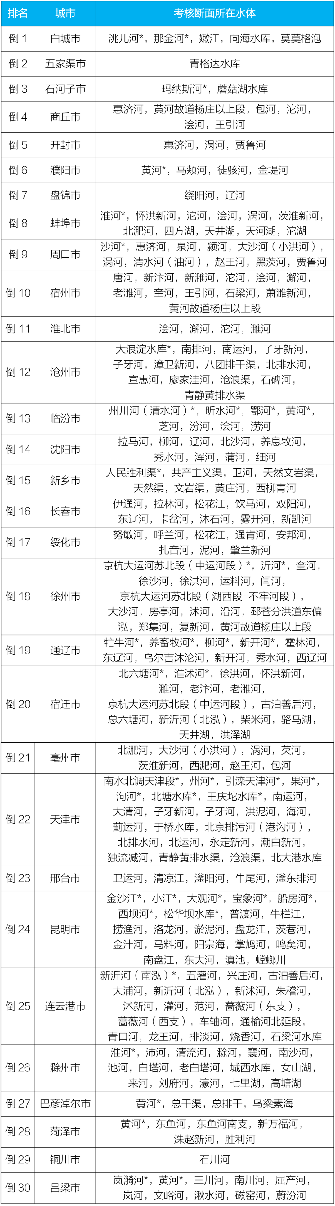 大理日报