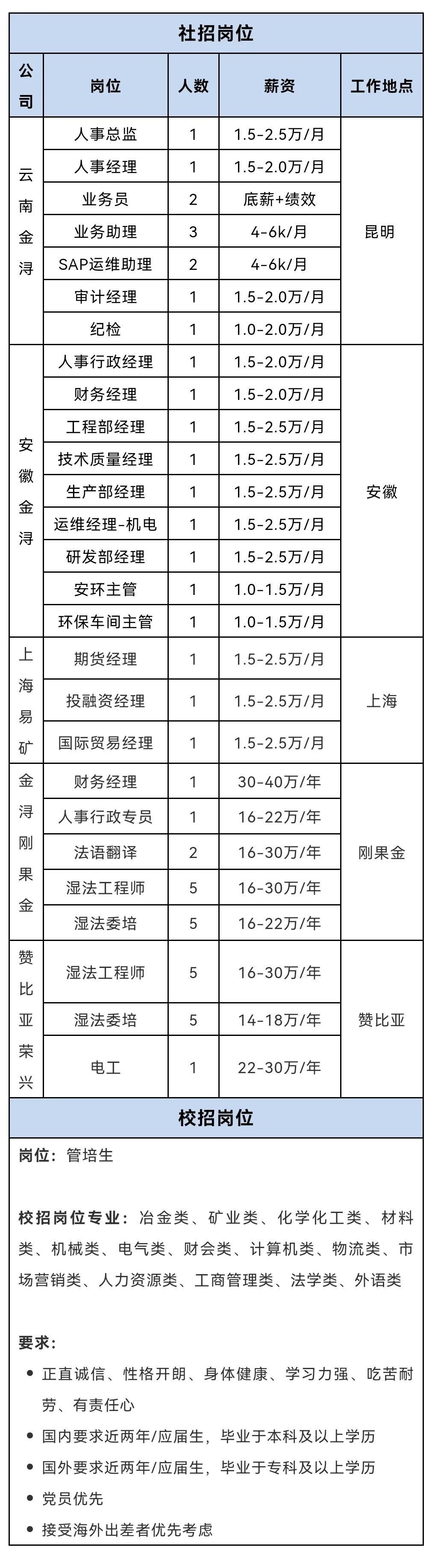 昆明国家高新区发布