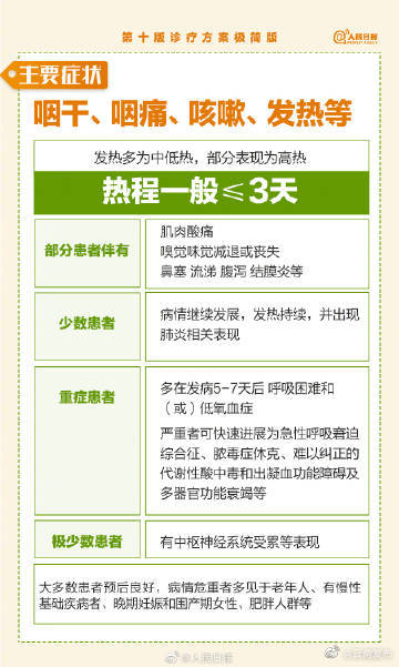 “云南发布”微博