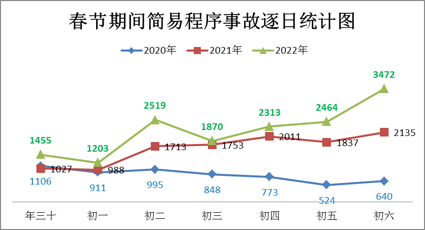 918云南交通台(微信)
