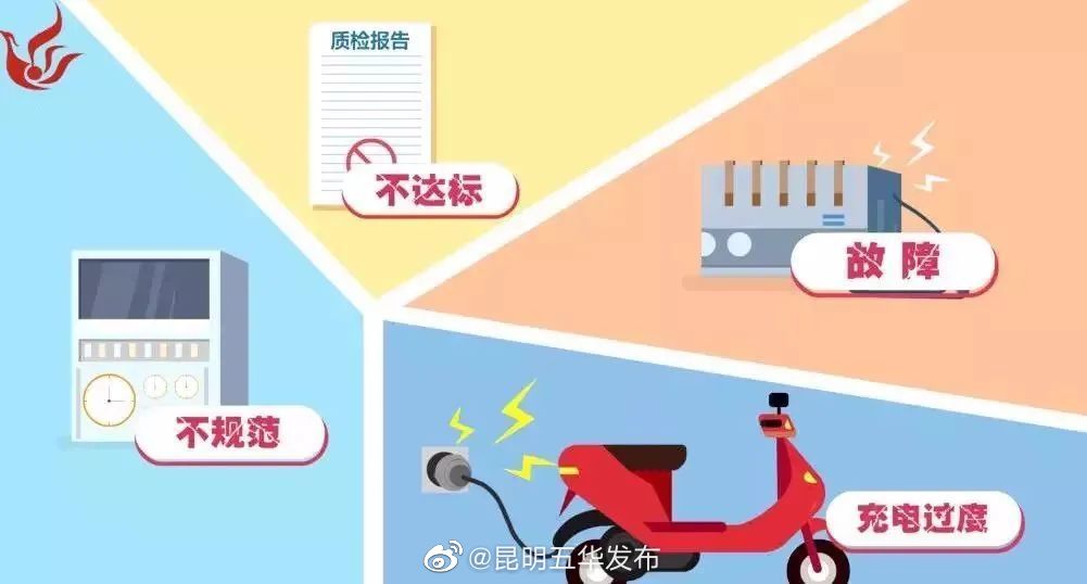 昆明五华发布