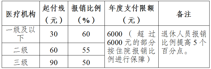 昭通日报