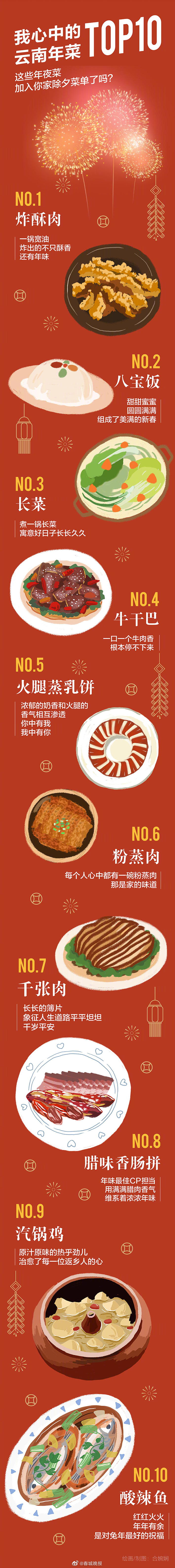 我心中的云南年菜TOP10榜单出炉啦！