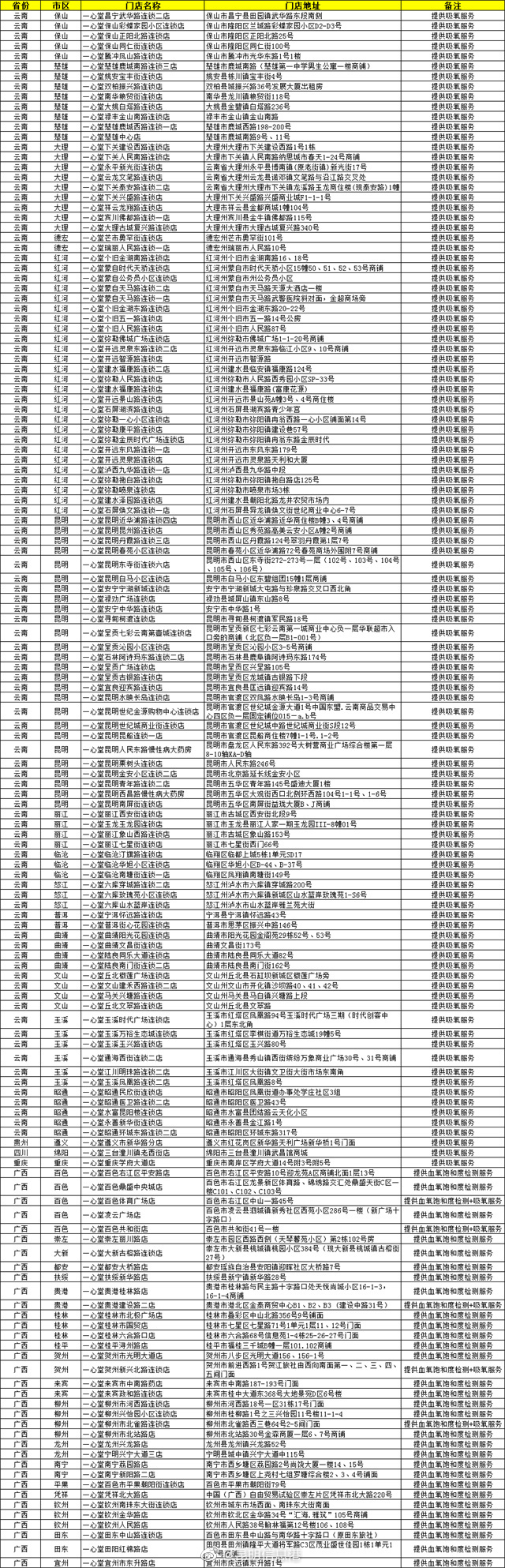 一心堂旗下门店提供免费血氧饱和度检测及免费吸氧服务